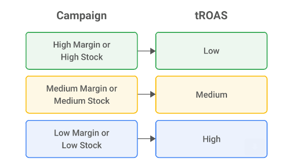 segmentazione per obiettivo nelle shopping