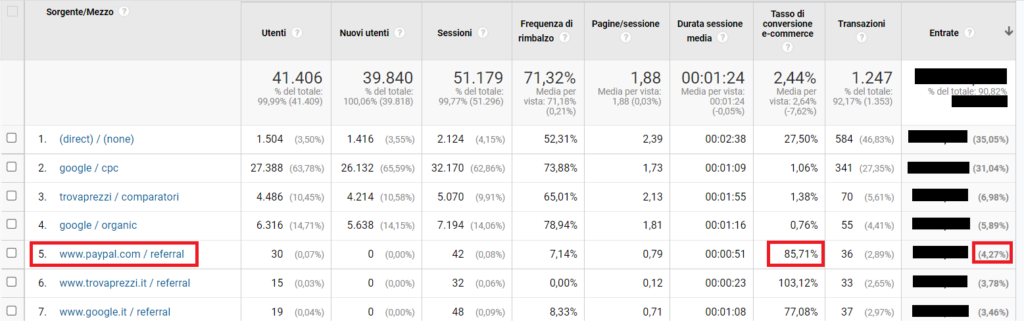 referral PayPal su Google Analytics